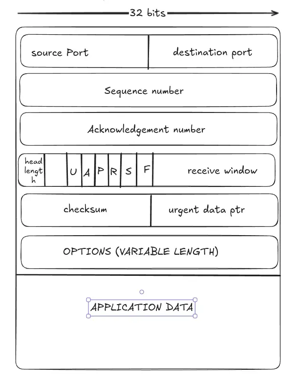 tcp packet structure